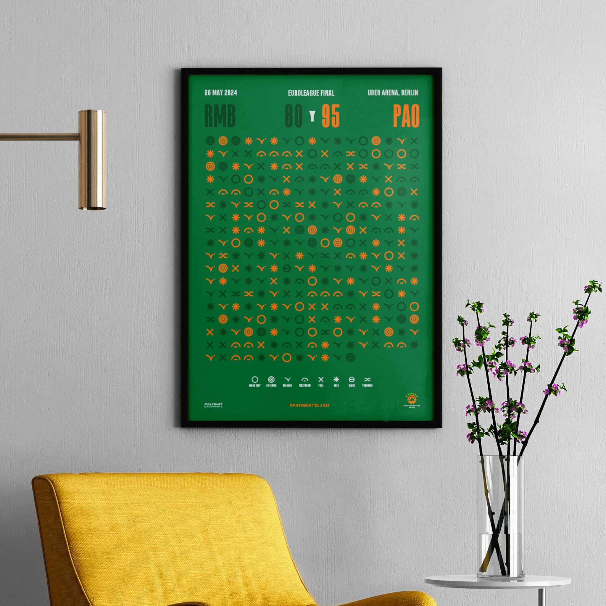 Euroleague Champions 24