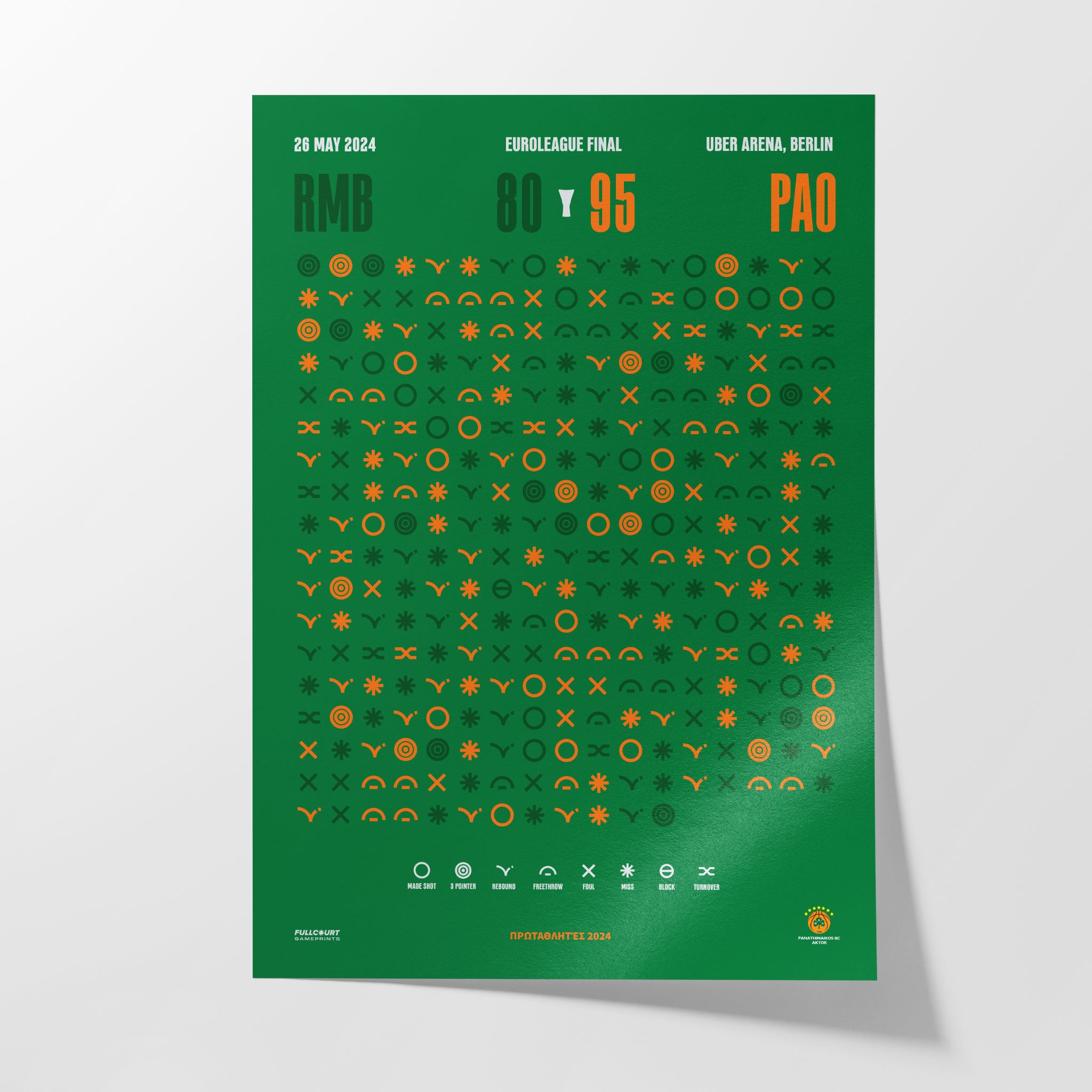 Euroleague Champions 24