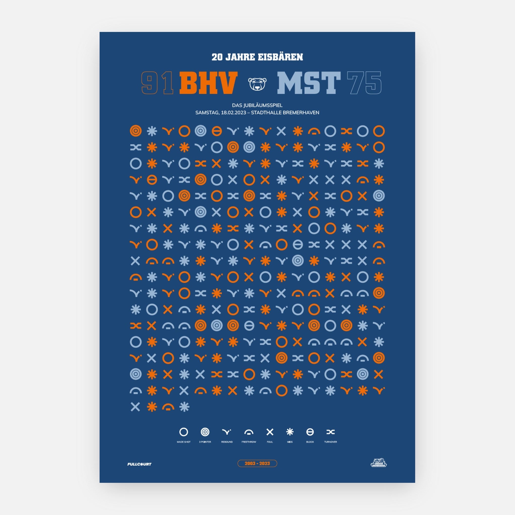 20 Jahre Eisbären Poster