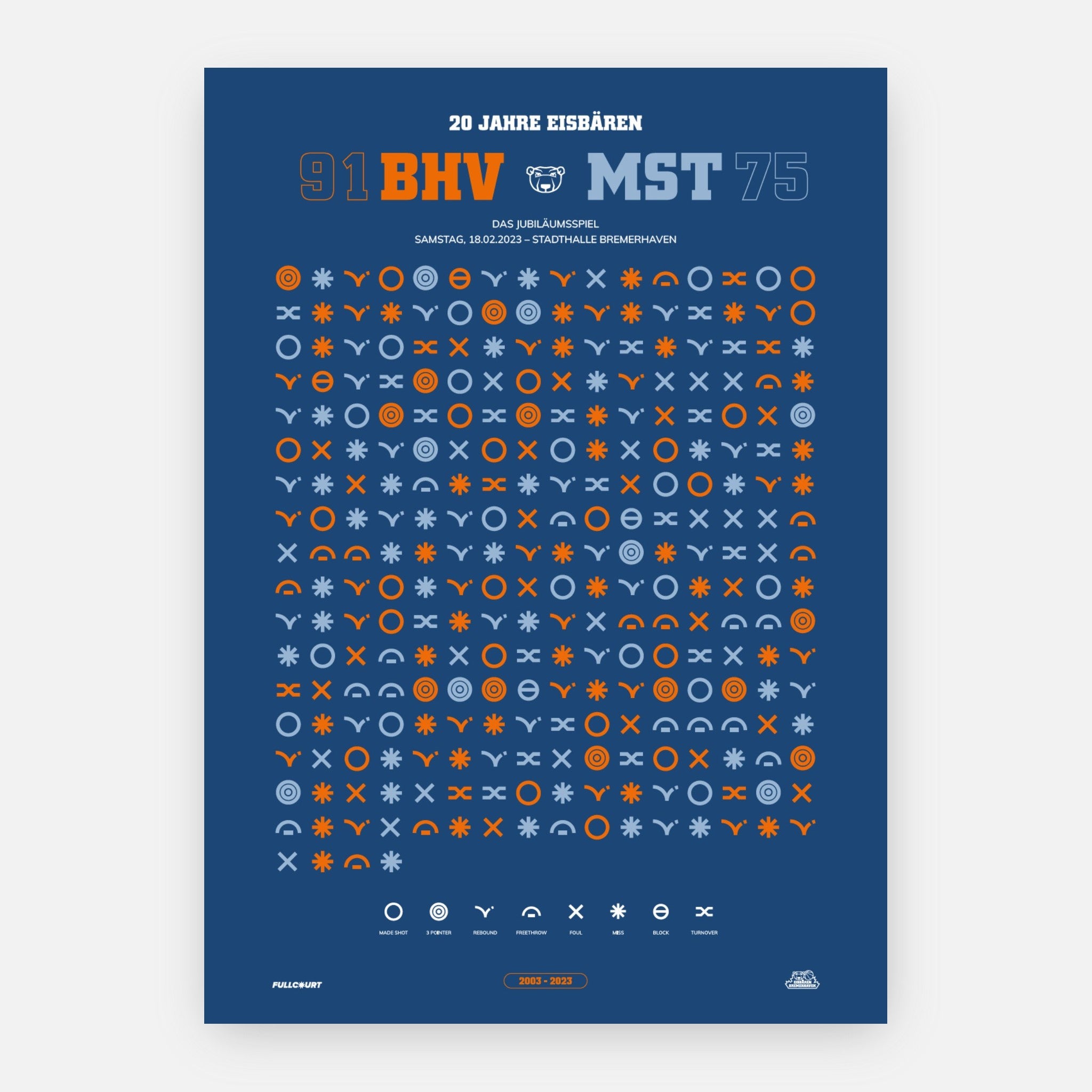 20 Jahre Eisbären Aluminiumdruck