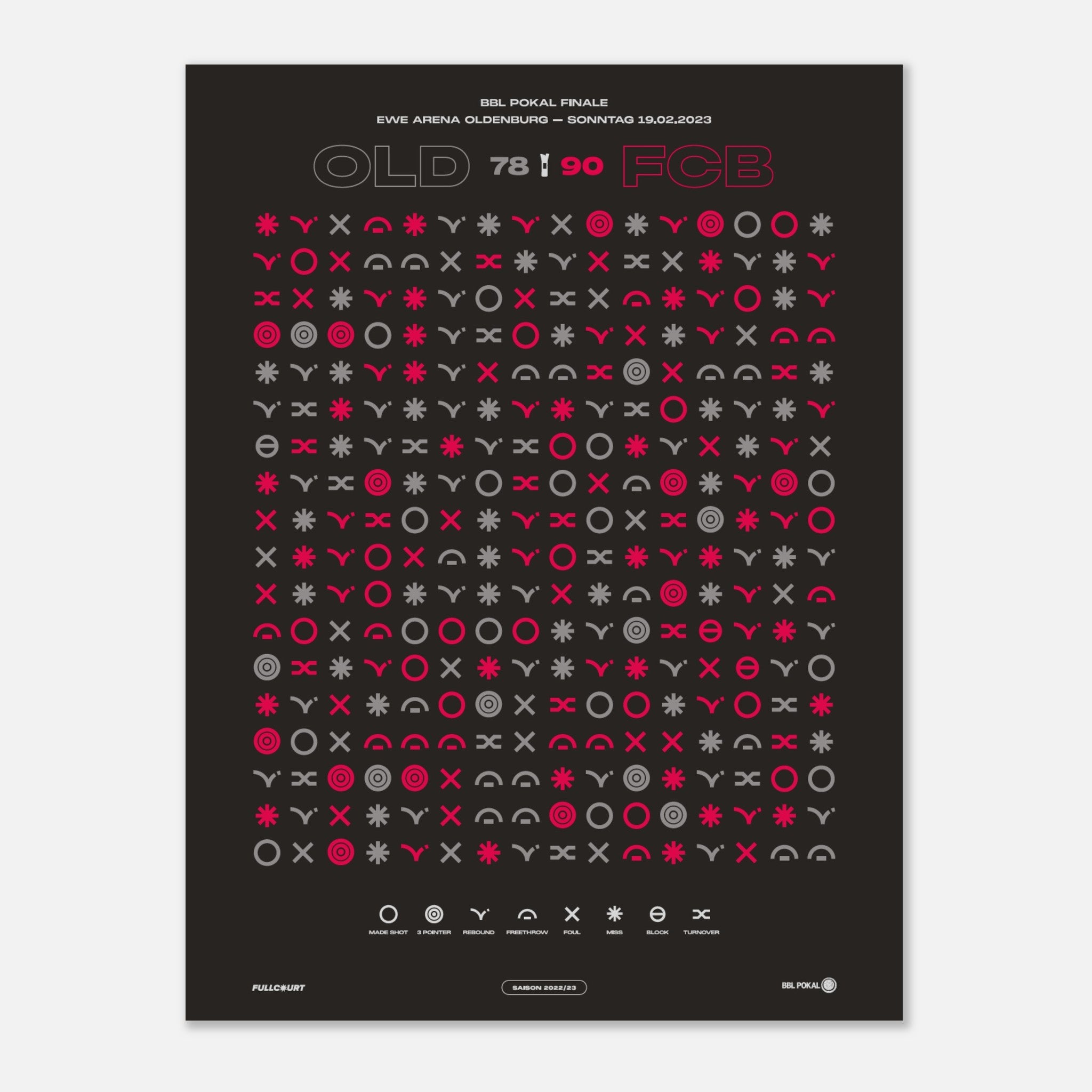 BBL Pokal 22/23 Poster