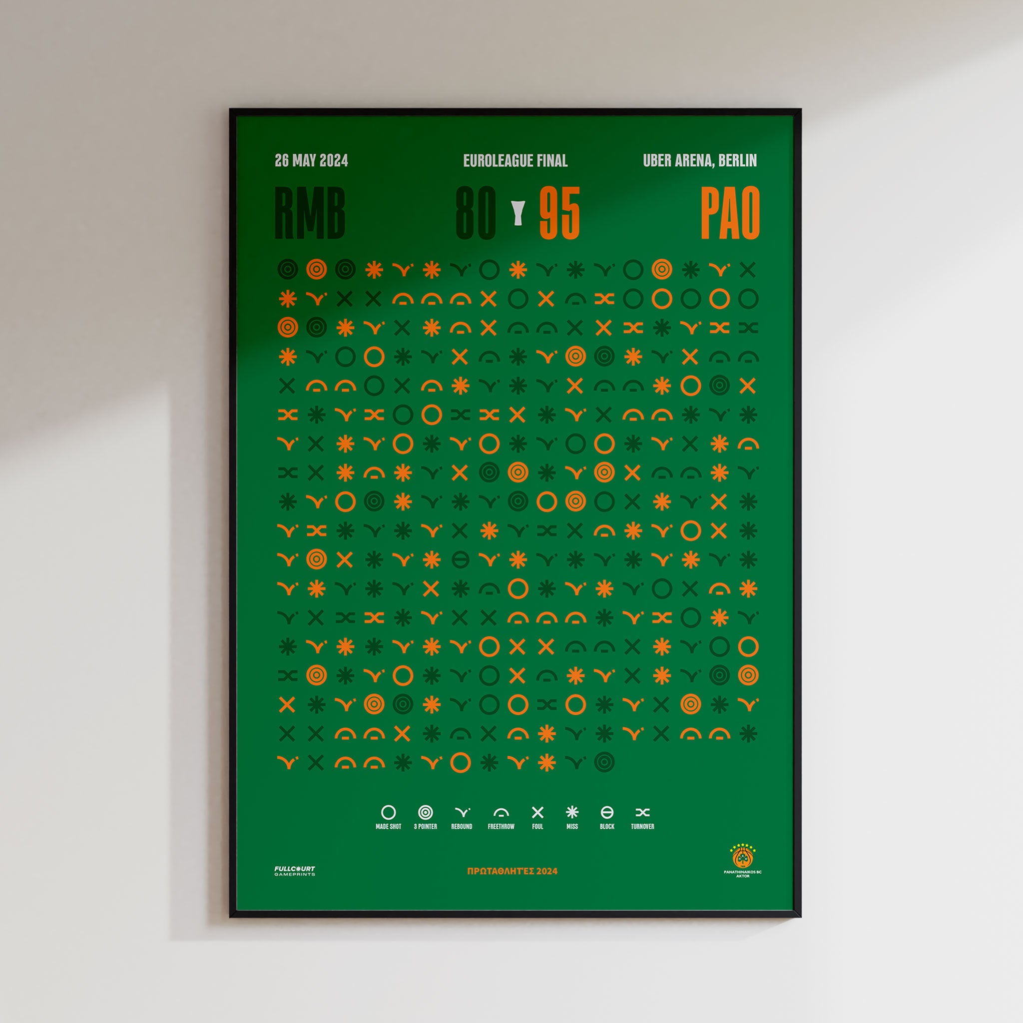 Euroleague Champions 24