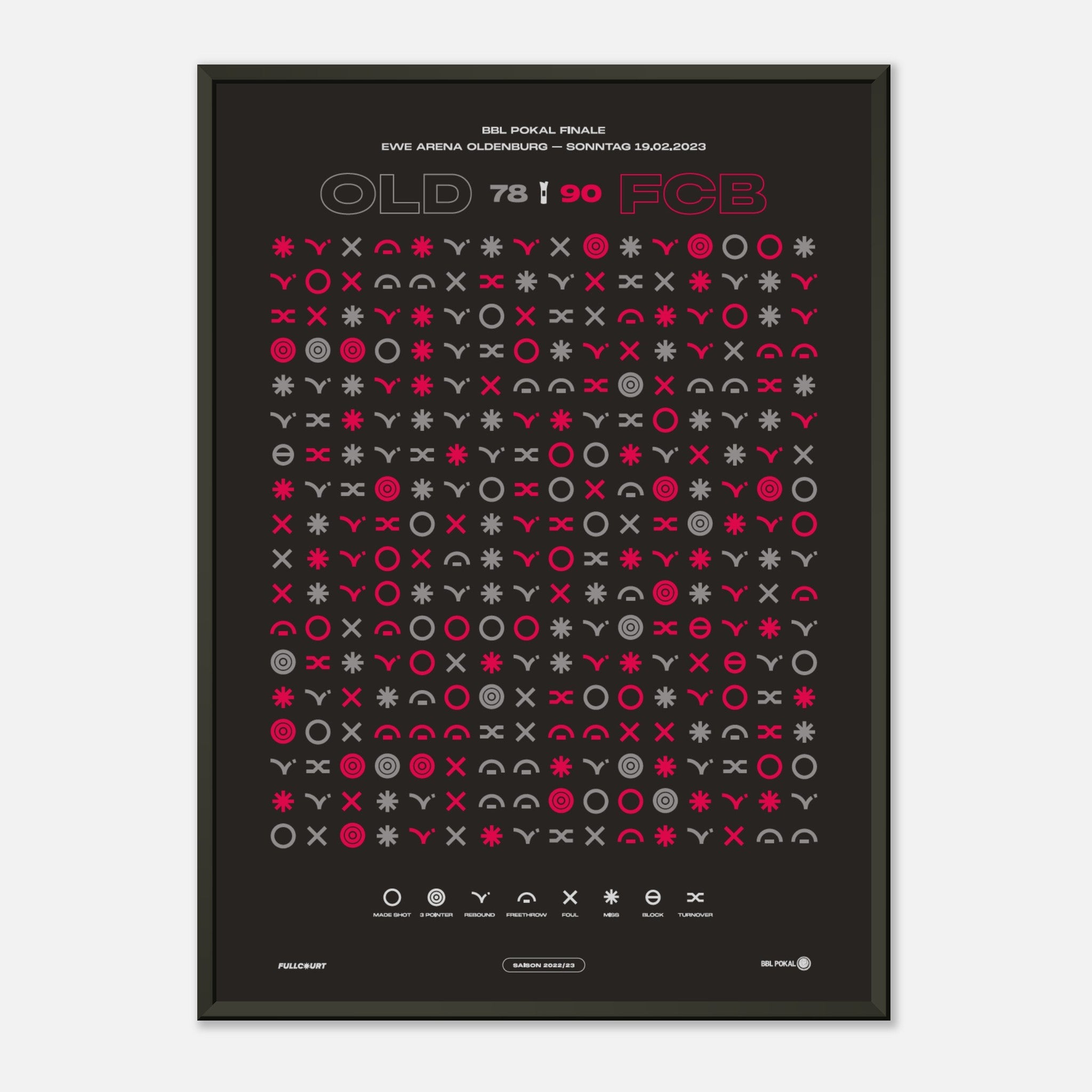 BBL Pokal 22/23 Poster