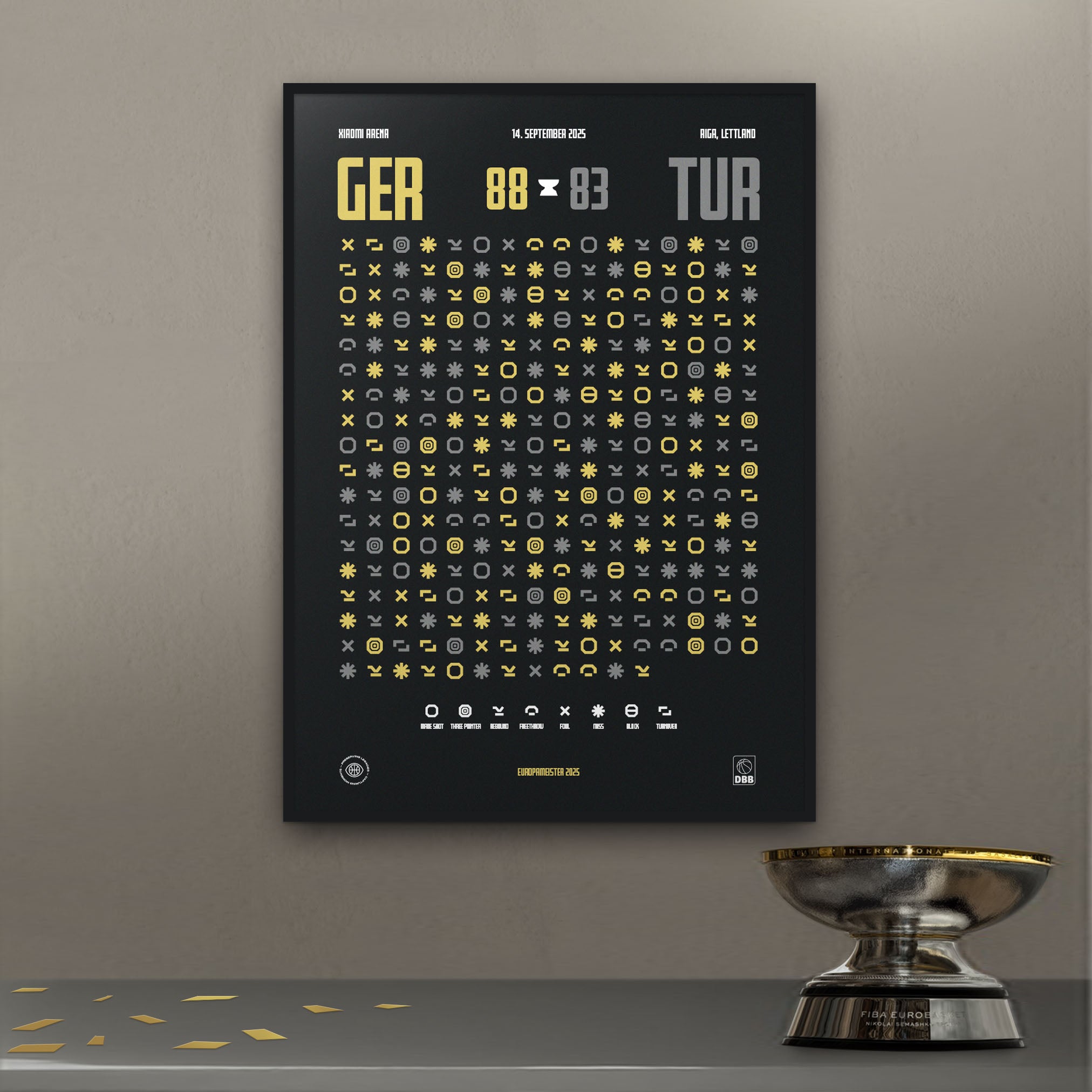 Europameister 2025 – Poster